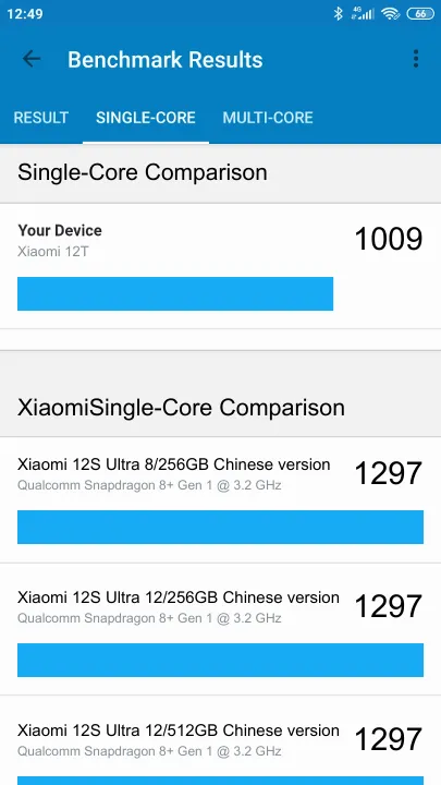 Punteggi Xiaomi 12T 8/128GB Geekbench Benchmark