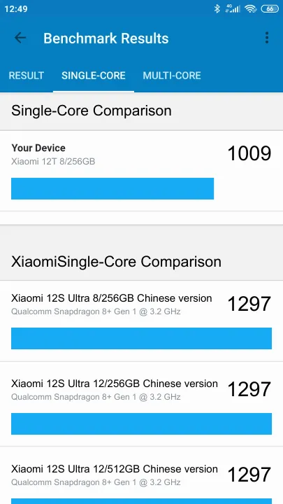 Pontuações do Xiaomi 12T 8/256GB Geekbench Benchmark