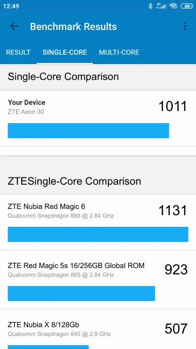 ZTE Axon 30 Geekbench benchmark score results