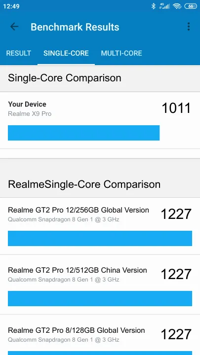 Realme X9 Pro的Geekbench Benchmark测试得分