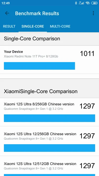 Xiaomi Redmi Note 11T Pro+ 8/128Gb Geekbench benchmark: classement et résultats scores de tests