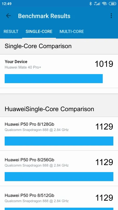 Punteggi Huawei Mate 40 Pro+ Geekbench Benchmark
