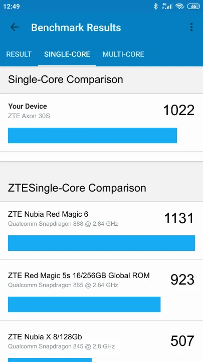 Βαθμολογία ZTE Axon 30S 8/128GB Geekbench Benchmark