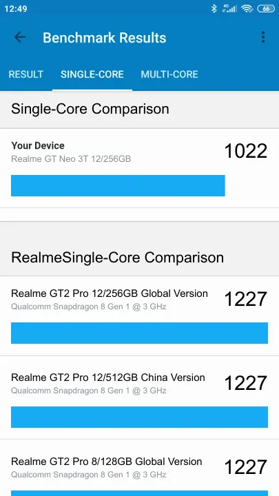 Realme GT Neo 3T 12/256GB的Geekbench Benchmark测试得分