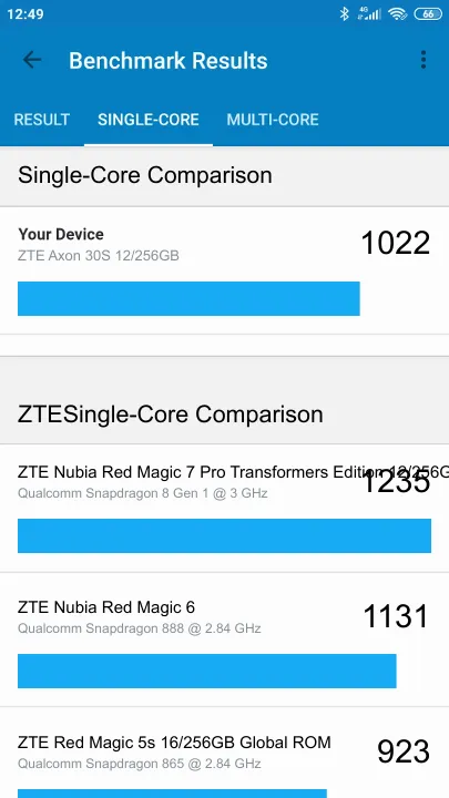 Wyniki testu ZTE Axon 30S 12/256GB Geekbench Benchmark