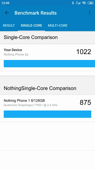 Nothing Phone 2a的Geekbench Benchmark测试得分