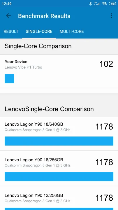 Wyniki testu Lenovo Vibe P1 Turbo Geekbench Benchmark