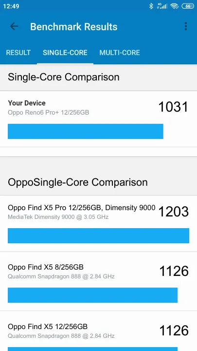 Wyniki testu Oppo Reno6 Pro+ 12/256GB Geekbench Benchmark