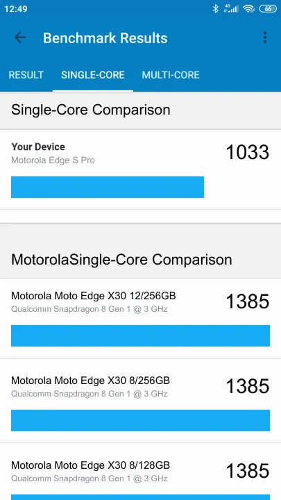 Wyniki testu Motorola Edge S Pro Geekbench Benchmark