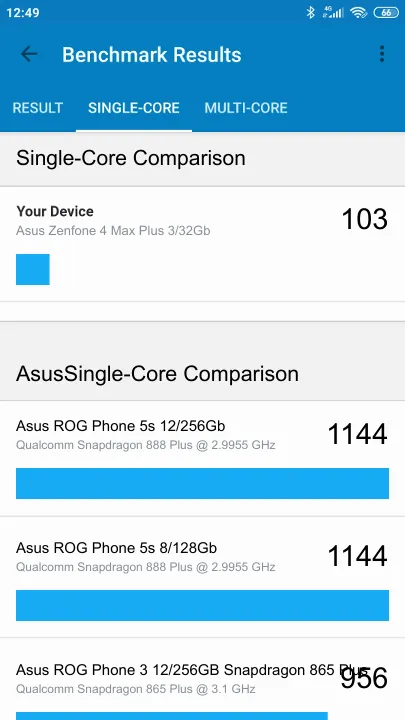 Βαθμολογία Asus Zenfone 4 Max Plus 3/32Gb Geekbench Benchmark