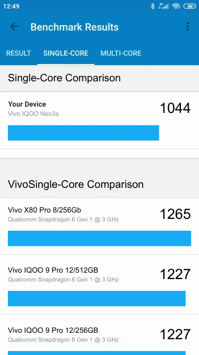 Vivo IQOO Neo3s Geekbench benchmarkresultat-poäng