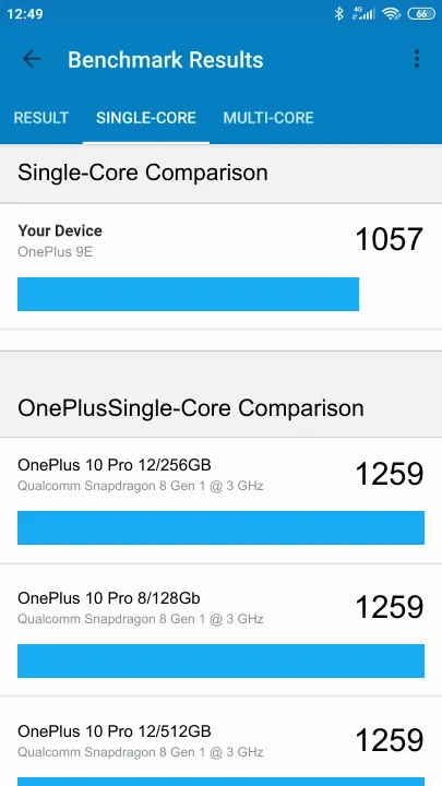 نتائج اختبار OnePlus 9E Geekbench المعيارية