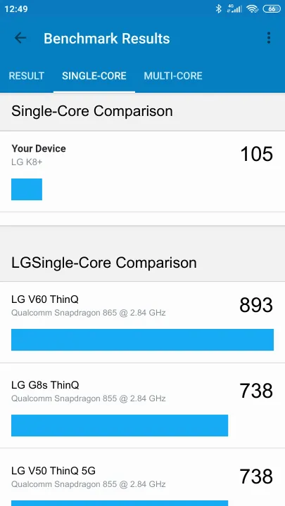 Pontuações do LG K8+ Geekbench Benchmark
