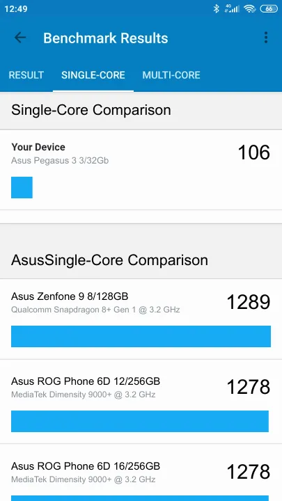 Βαθμολογία Asus Pegasus 3 3/32Gb Geekbench Benchmark