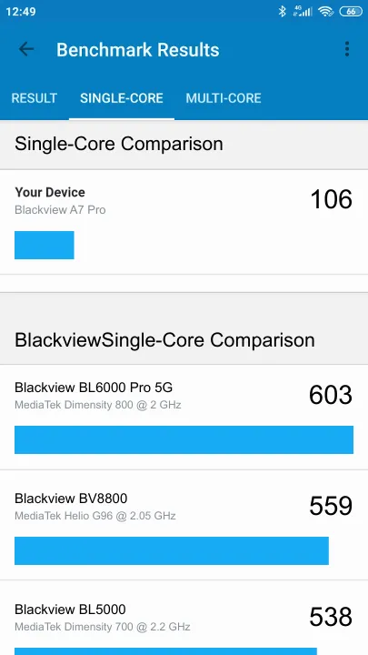 Wyniki testu Blackview A7 Pro Geekbench Benchmark