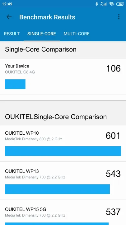 OUKITEL C8 4G的Geekbench Benchmark测试得分