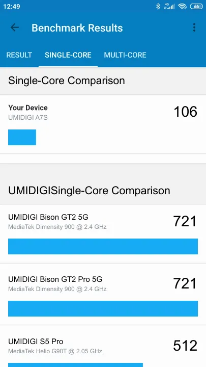 UMIDIGI A7S Geekbench benchmark ranking