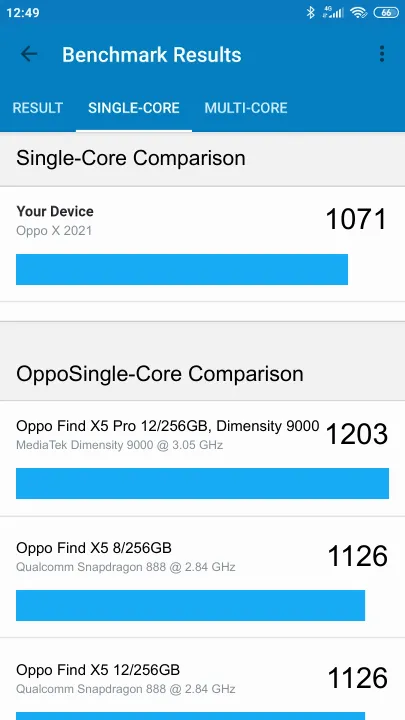 Oppo X 2021 Geekbench benchmark score results