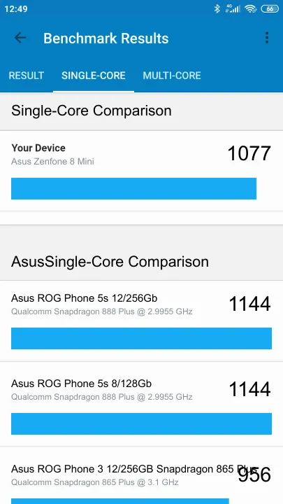 Asus Zenfone 8 Mini Geekbench benchmark score results