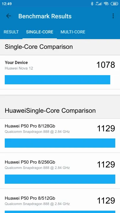 Huawei Nova 12 Geekbench Benchmark-Ergebnisse