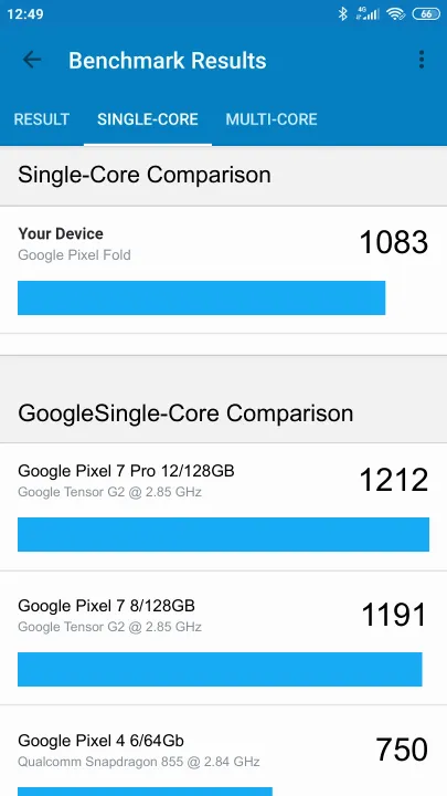 Google Pixel Fold Geekbench-benchmark scorer