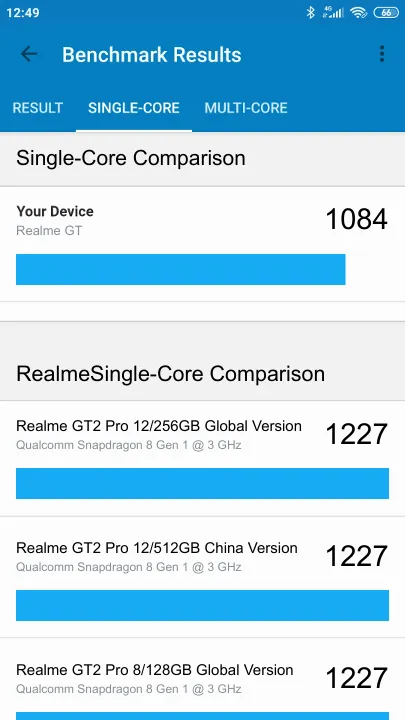 Realme GT Geekbench benchmark score results