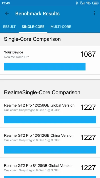 Realme Race Pro Geekbench benchmark: classement et résultats scores de tests