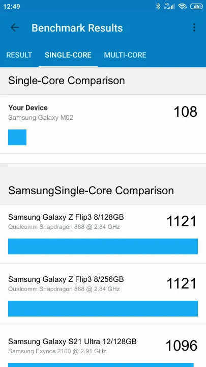 Samsung Galaxy M02的Geekbench Benchmark测试得分