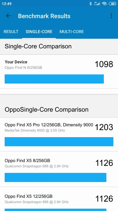 Wyniki testu Oppo Find N 8/256GB Geekbench Benchmark