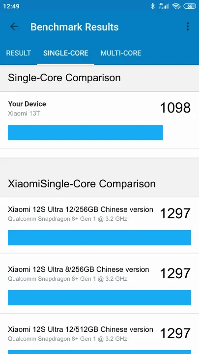 Xiaomi 13T תוצאות ציון מידוד Geekbench
