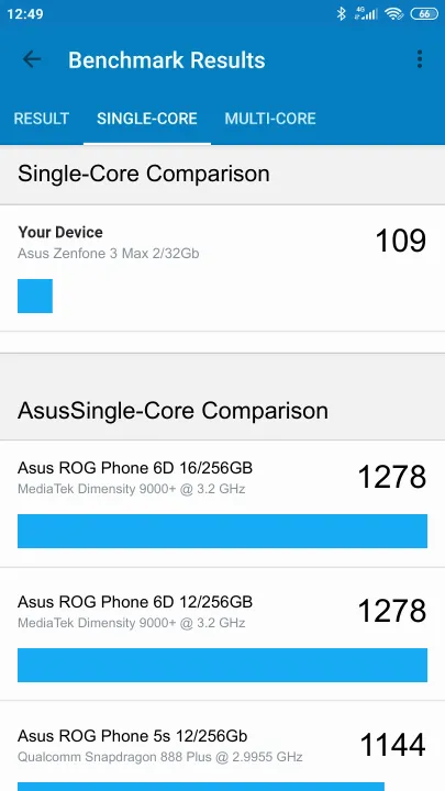 Asus Zenfone 3 Max 2/32Gb Geekbench benchmarkresultat-poäng