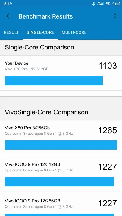 Vivo X70 Pro+ 12/512GB Geekbench Benchmark점수