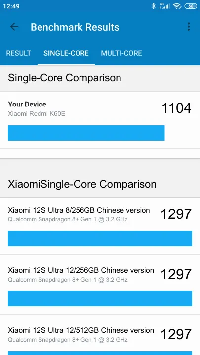 نتائج اختبار Xiaomi Redmi K60E 8/128GB Geekbench المعيارية
