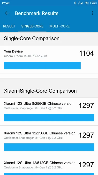 نتائج اختبار Xiaomi Redmi K60E 12/512GB Geekbench المعيارية