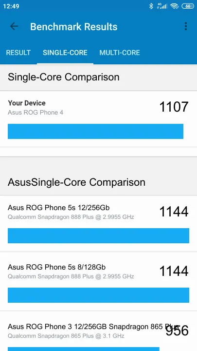Pontuações do Asus ROG Phone 4 Geekbench Benchmark