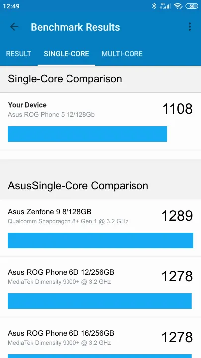 Pontuações do Asus ROG Phone 5 12/128Gb Geekbench Benchmark