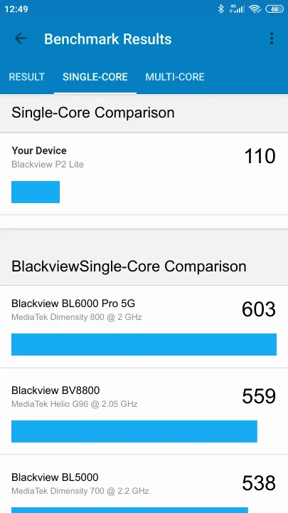 Pontuações do Blackview P2 Lite Geekbench Benchmark