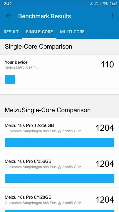Punteggi Meizu M5C 2/16Gb Geekbench Benchmark