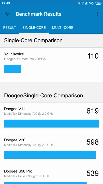 Doogee X5 Max Pro 2/16Gb的Geekbench Benchmark测试得分