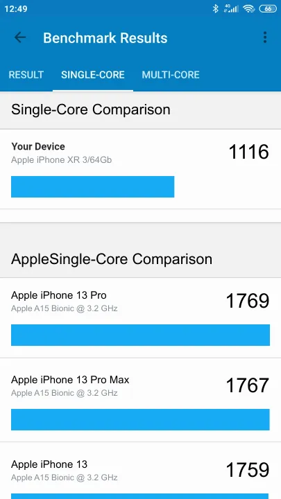 Wyniki testu Apple iPhone XR 3/64Gb Geekbench Benchmark