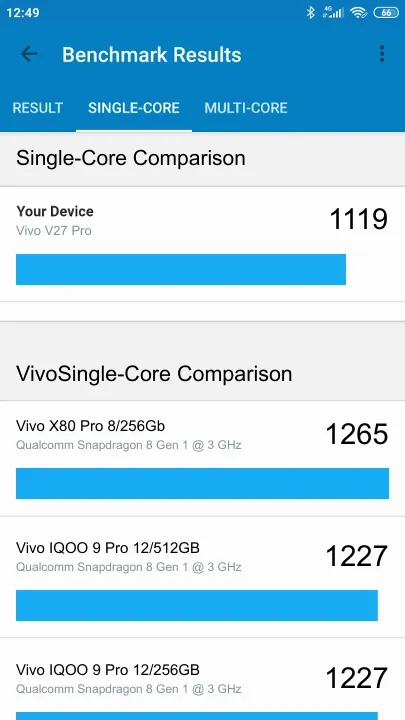 Vivo V27 Pro Geekbench benchmark score results