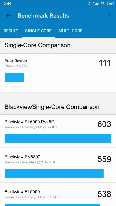 Pontuações do Blackview R6 Geekbench Benchmark