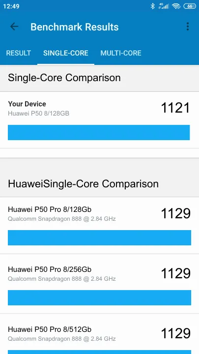 Βαθμολογία Huawei P50 8/128GB Geekbench Benchmark