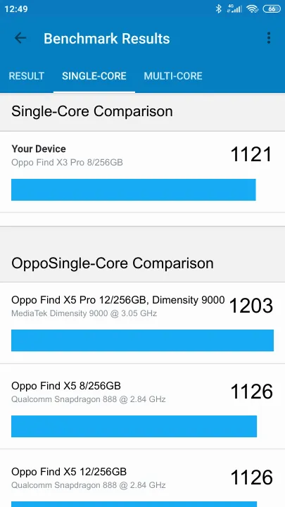 Pontuações do Oppo Find X3 Pro 8/256GB Geekbench Benchmark