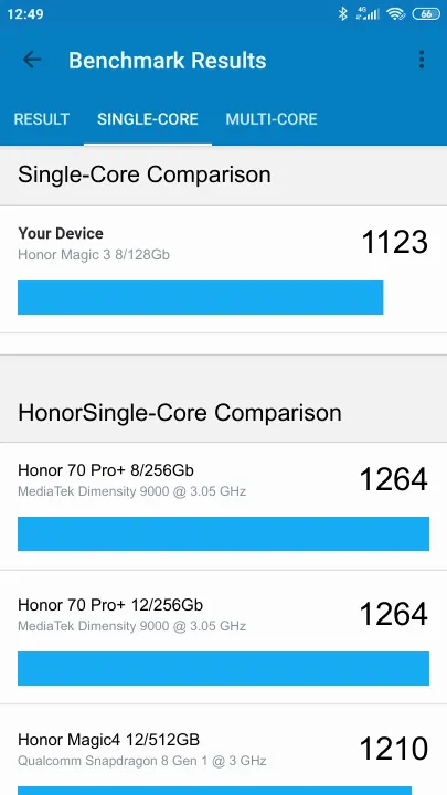 Honor Magic 3 8/128Gb תוצאות ציון מידוד Geekbench