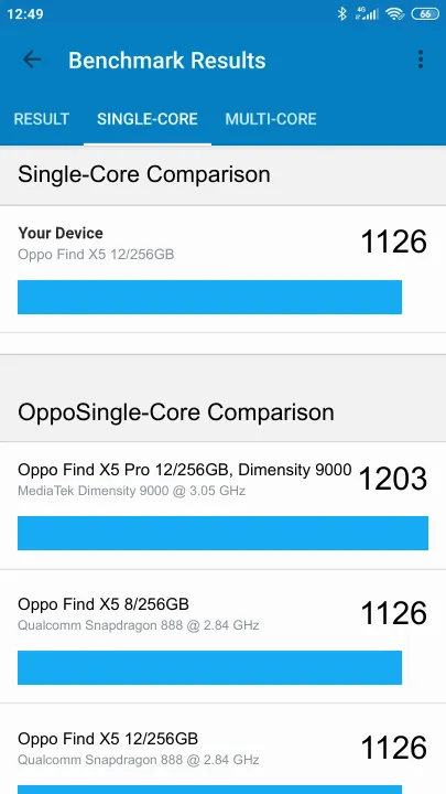 Oppo Find X5 12/256GB Geekbench benchmark score results