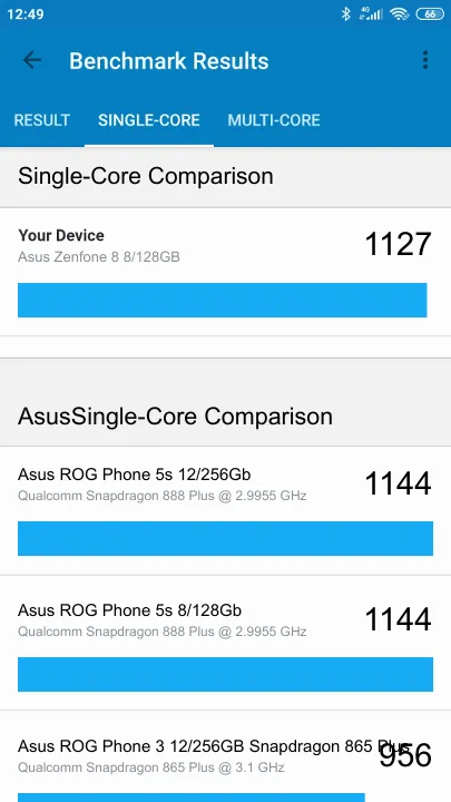 Pontuações do Asus Zenfone 8 8/128GB Geekbench Benchmark