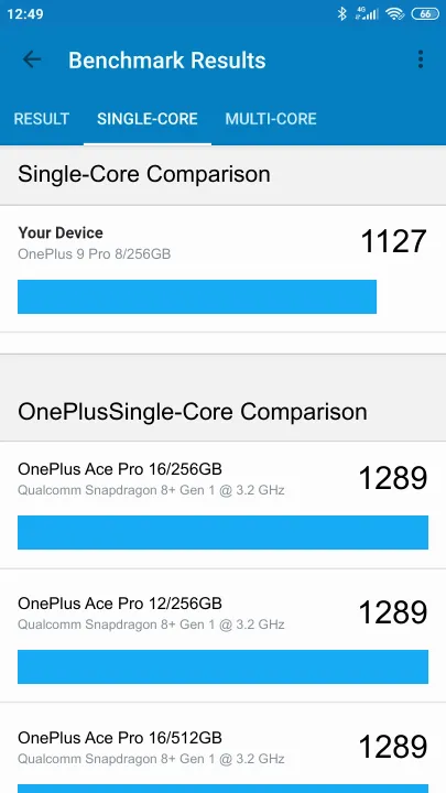OnePlus 9 Pro 8/256GB Geekbench benchmark: classement et résultats scores de tests