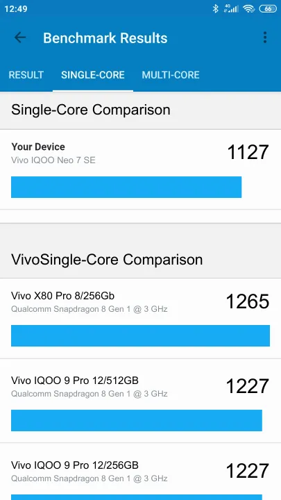 Vivo IQOO Neo 7 SE 8/128GB Geekbench benchmark score results