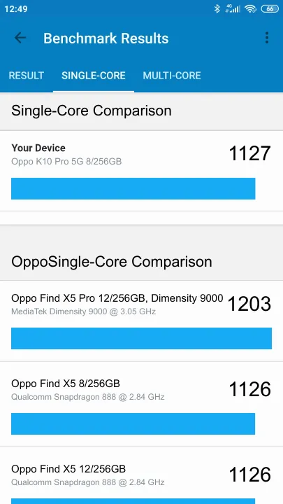نتائج اختبار Oppo K10 Pro 5G 8/256GB Geekbench المعيارية